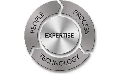 People Process Technology